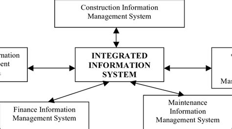 PAF Messaging and Integrated Information System .